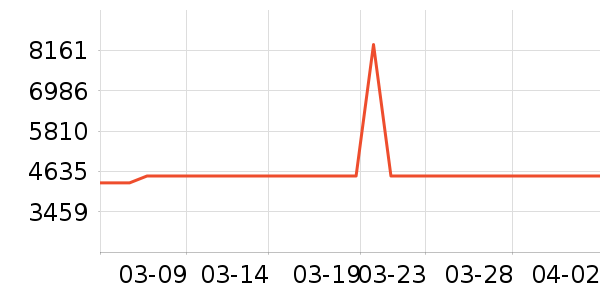 ������������������ʷ�۸�