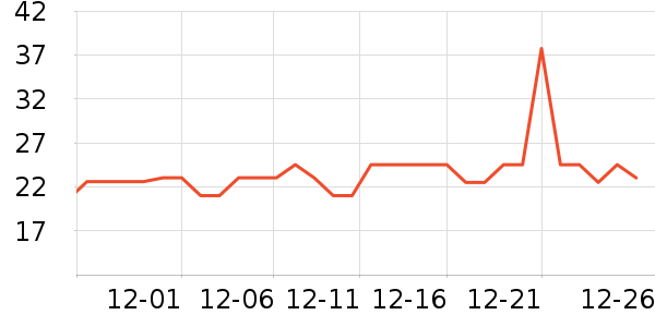 �Ź�������ʷ�۸�