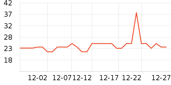 �Ź�������ʷ�۸�