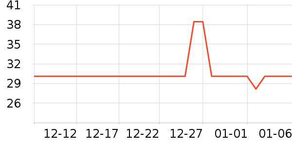 ��������๤����ʷ�۸�