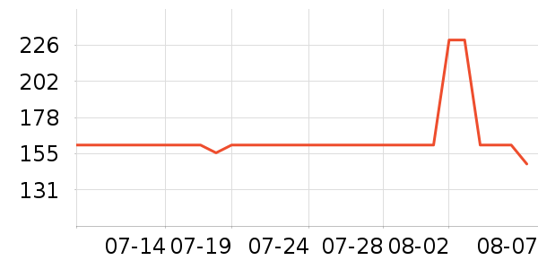 Theblender������ʷ�۸�