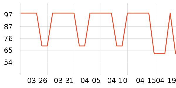 ����T����ʷ�۸�