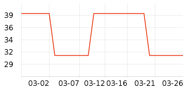 �ʺͷ��÷�����ʷ�۸�