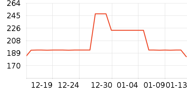 ����װ��Ʒ��ʷ�۸�