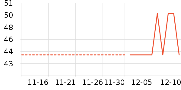 ������ʷ�۸�