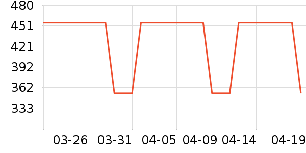 ���ɶ�п���ʷ�۸�