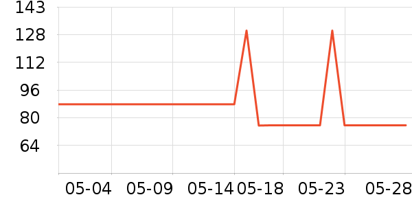 �ʻ�Դ������ʷ�۸�