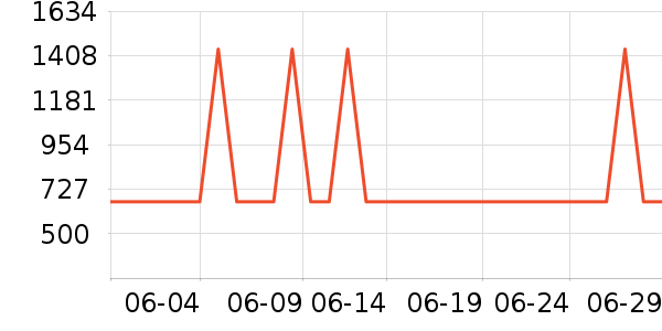 ��˾�ϻ�����ʷ�۸�