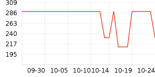 ŷɯ��˿��/ѩ������ʷ�۸�