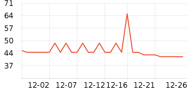 ����ϲά����/������/����п����ʷ�۸�