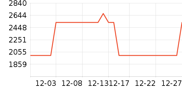 ������̨����ʷ�۸�