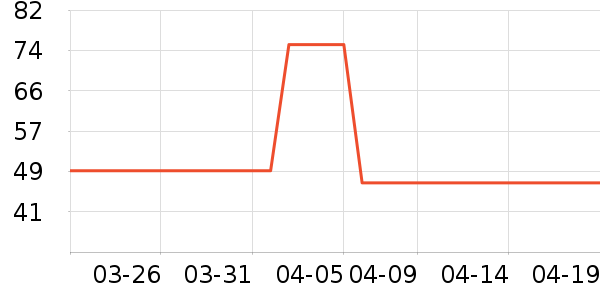 ��˿�϶�����/��ϯ��ʷ�۸�