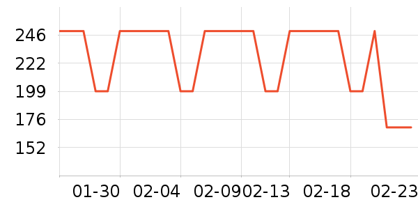 lena��/ֱ������ʷ�۸�