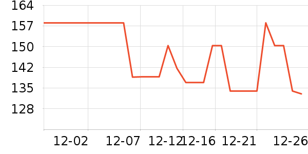 �Ź�������ʷ�۸�