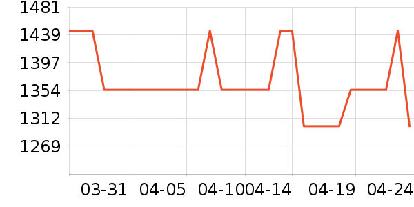 ˳����¥����װ��Ʒ��ʷ�۸�