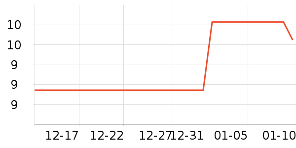 ���ʪ����ʷ�۸�