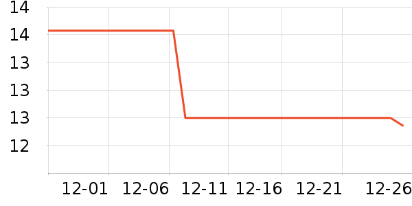 ��Ƥè��ʳ��ʷ�۸�