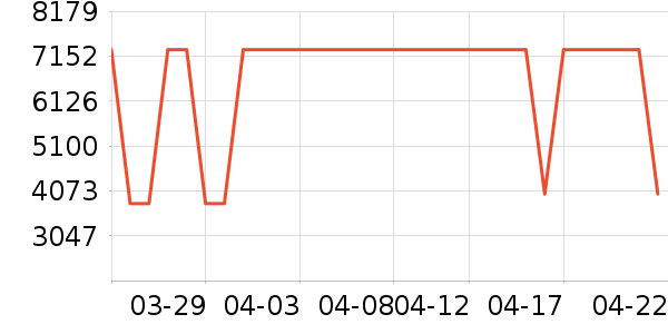 ������ϴ�����ʷ�۸�