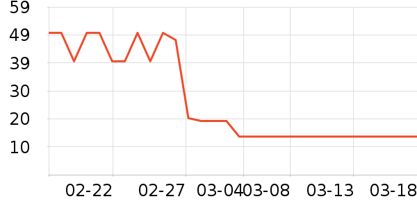 ����һͷţţ��/��Ʒ��ʷ�۸�