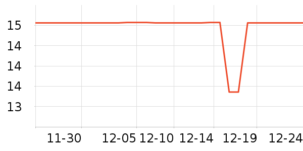 �յ䱣�ʺ���ʷ�۸�