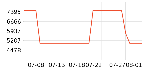 �������̻���ʷ�۸�