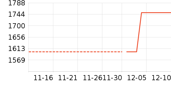 �����������װ��ʷ�۸�