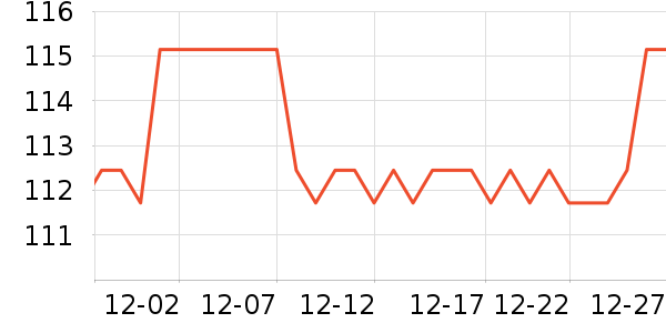 ����ʱ��Ͳ��/�����ʷ�۸�