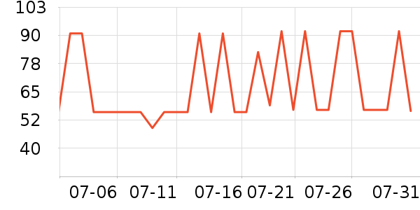 �������߻�����ʷ�۸�