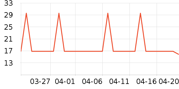 ��������/������ʷ�۸�