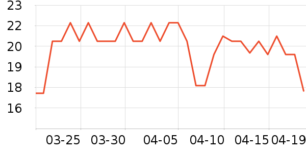 ���������������ʷ�۸�