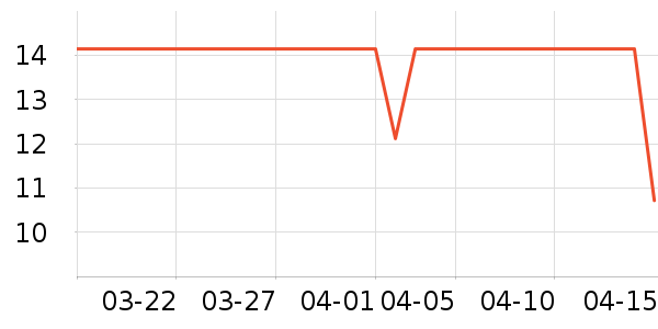 Ӣ��ҽ������������е��ʷ�۸�