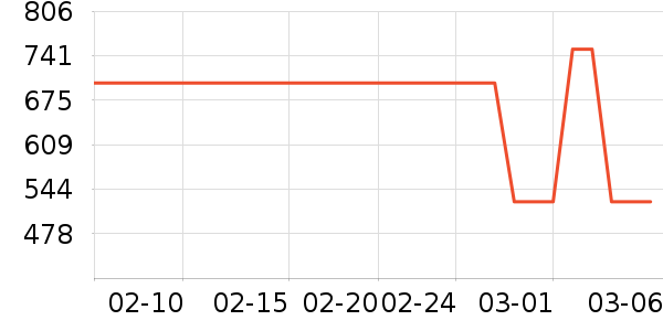 ��V���˶�Ь��ʷ�۸�