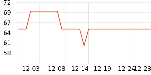 ������ѧ��Ь��ʷ�۸�