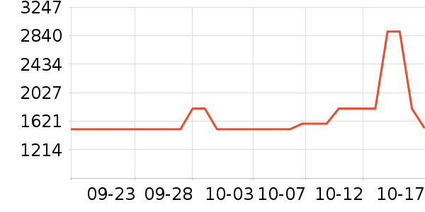 sergio rossiŮʿ��Ь��ʷ�۸�