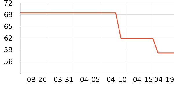 NEELLYȹ����ʷ�۸�