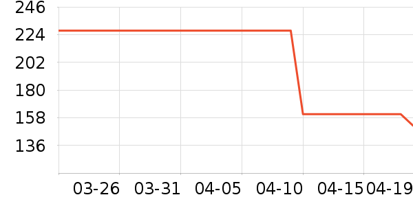 NEELLY����Ůװ��ʷ�۸�