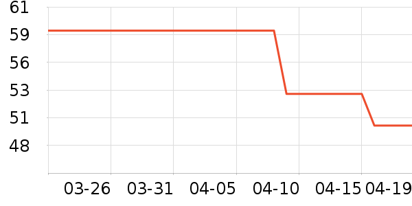 NEELLYȹ����ʷ�۸�