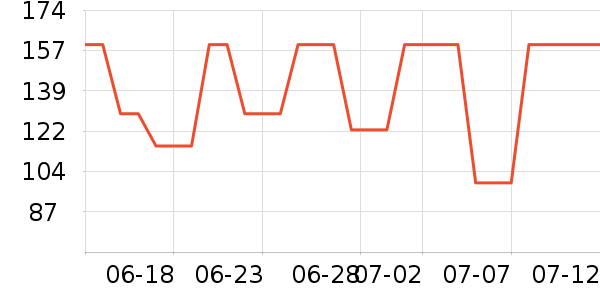 �����˶�װ��ʷ�۸�