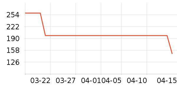 �˶�װ��ʷ�۸�