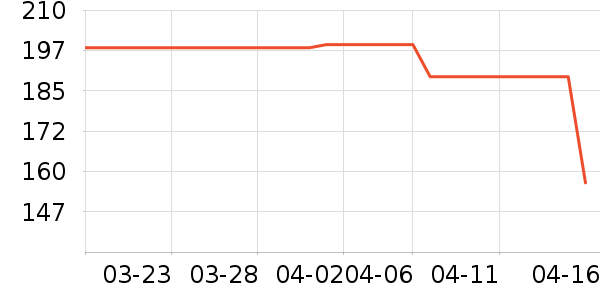 �����˶�װ��ʷ�۸�