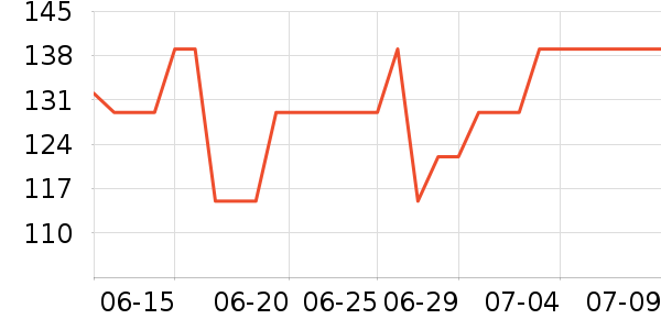 �����˶�װ��ʷ�۸�