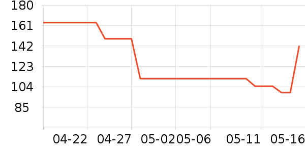 �����˶�װ��ʷ�۸�