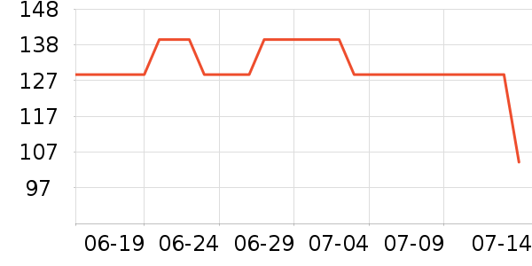 �����˶�װ��ʷ�۸�