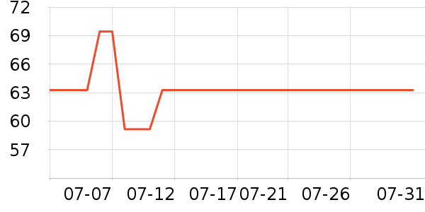 ����������ʷ�۸�