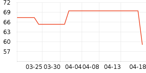 ������ʷ�۸�