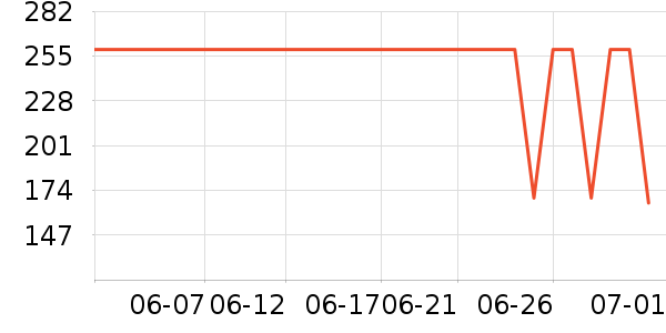 �������п���ʷ�۸�