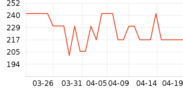 �������п���ʷ�۸�