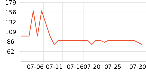 �����˶�װ��ʷ�۸�