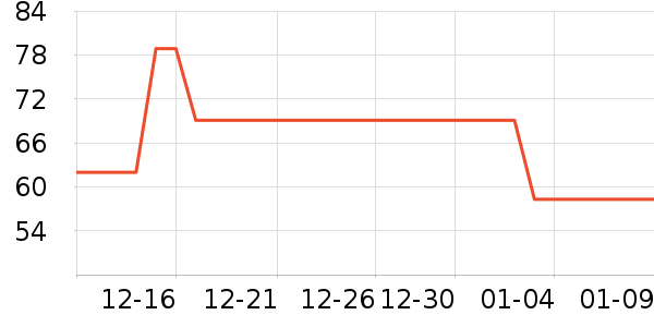 ����������ʷ�۸�