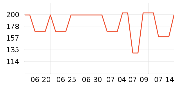 �����˶�װ��ʷ�۸�